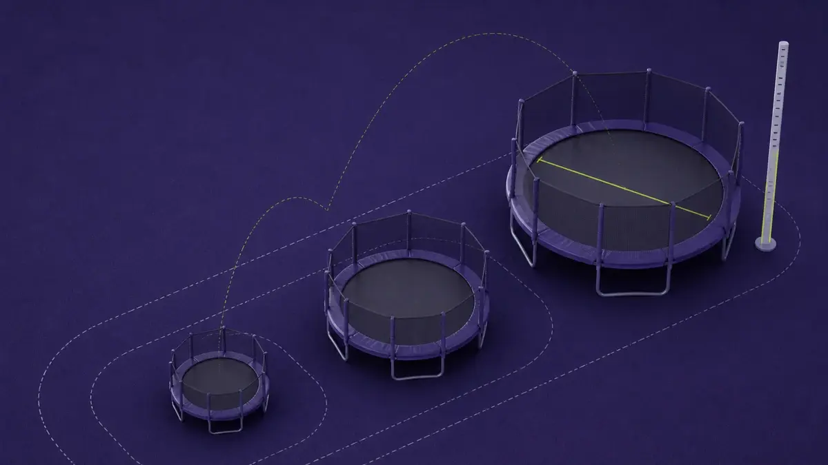 Tre runde trampoliner i stigende størrelser med markering af diameter og friareal